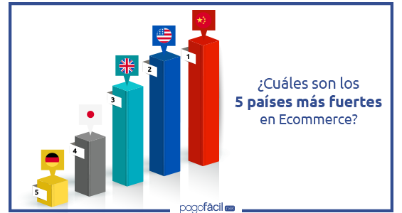 ¿Cuáles son los 5 países más fuertes en ecommerce?