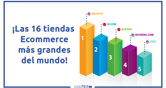 ¡Las 16 tiendas Ecommerce más grandes del mundo!